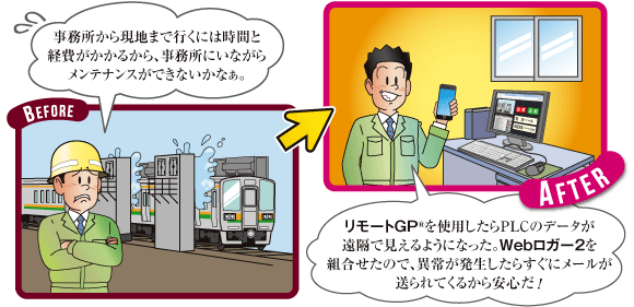 電車洗車機の遠隔管理　図