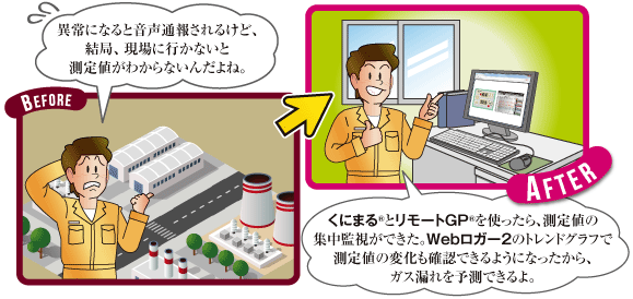 ガス検知器の集中監視　図