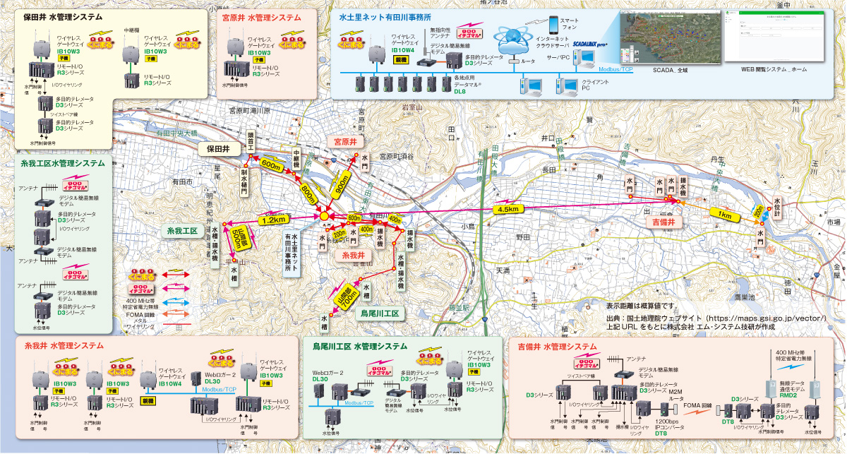 「くにまる®」とデジタル簡易無線「イチゴマル®」でかんがい施設の遠隔監視ができるようになりました。