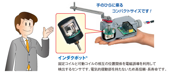 決め手は角度センサインダクポットです！