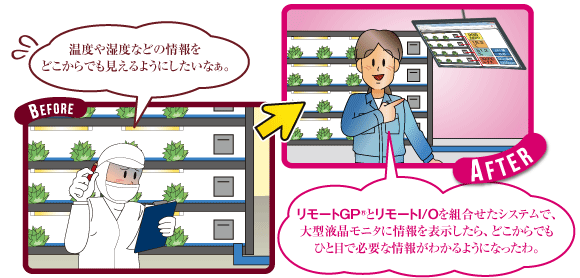 植物工場の環境監視　図