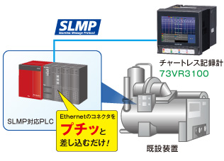 配線工事不要で既設装置の信号を記録できます。