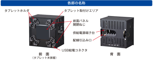 各部の名称