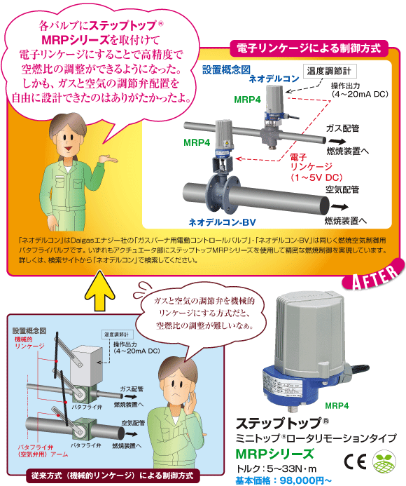 ステップトップ® ミニトップ® ロータリモーションタイプ MRPシリーズ