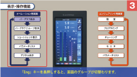 表示・操作画面をオペレーション用画面グループとエンジニアリング用画面グループの２つに分けて用意しました。