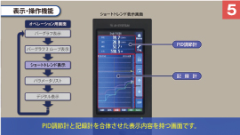 ショートトレンド表示画面は、PID調節計と記録計を合体させた表示内容を持つ画面です。