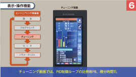 チューニング画面では、PID制御ループの比例帯PB、積分時間TI、微分時間TDなど、各種パラメータを設定します。