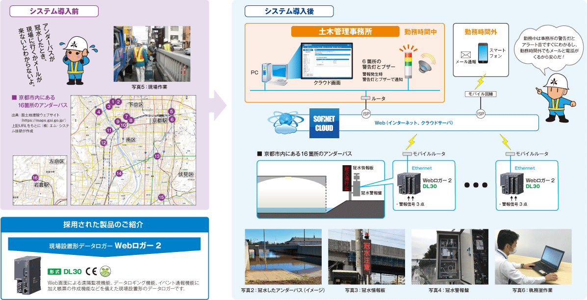 アンダーパスの冠水異常通報システムの更新に採用された現場設置形データロガーWebロガー2 （形式：DL30）