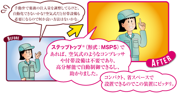 ステップトップ® ミニトップ® リニアモーションタイプ MSPシリーズ