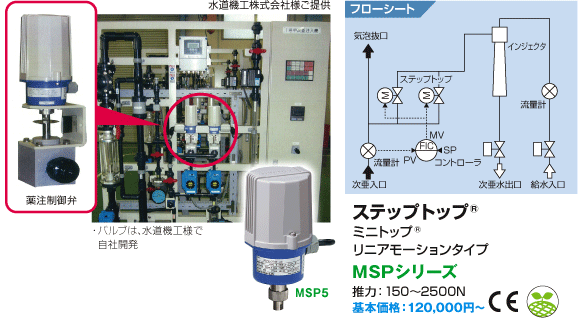 ステップトップ® ミニトップ® リニアモーションタイプ MSPシリーズ