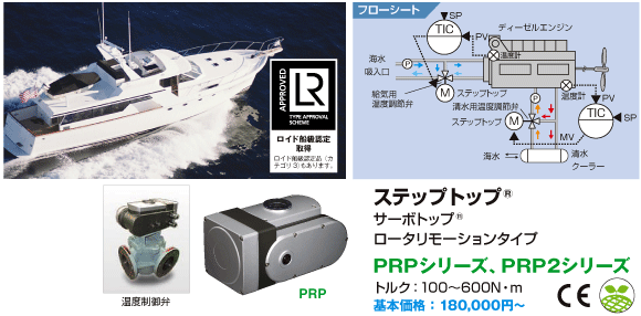 ステップトップ® サーボトップ® ロータリモーションタイプ PRPシリーズ、PRP2シリーズ