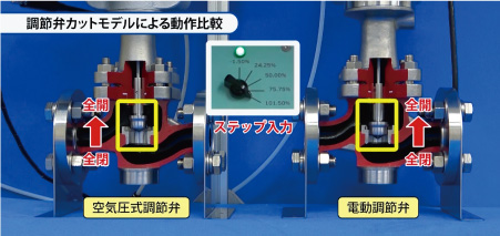 調整弁カットモデルによる動作比較