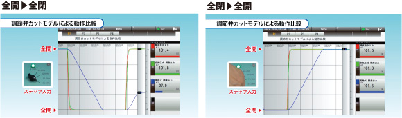 調整弁カットモデルによる動作比較