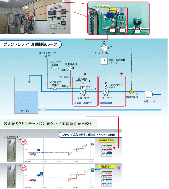 これが模擬プラント設備「プラントレット®」