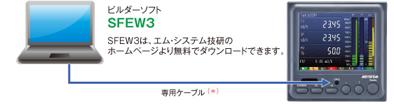 関連機器