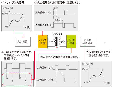 回路の動作解説