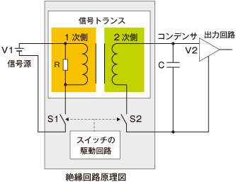 回路の動作解説