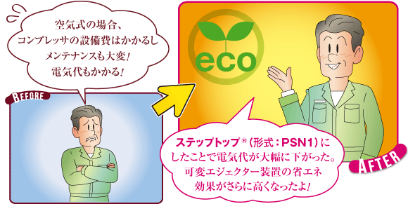 ステップトップ® サーボトップ® 2 リニアモーションタイプ　PSNシリーズ