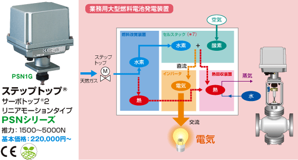 ステップトップ® サーボトップ® 2 リニアモーションタイプ　PSNシリーズ