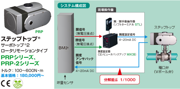 ステップトップ®  サーボトップ® 2 ロータリモーションタイプ PRPシリーズ、PRP-2シリーズ