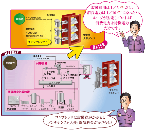 ステップトップ® サーボトップ® 2 ロータリモーションタイプ　PRPシリーズ、PRP-2シリーズ