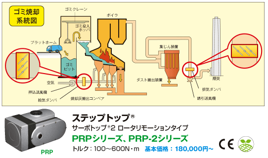 ステップトップ® サーボトップ® 2 ロータリモーションタイプ　PRPシリーズ、PRP-2シリーズ