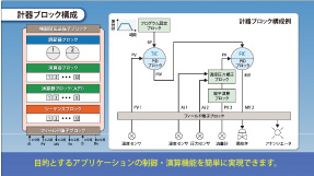 ②制御・演算機能