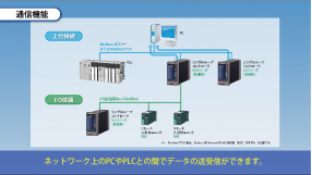 ⑤通信機能