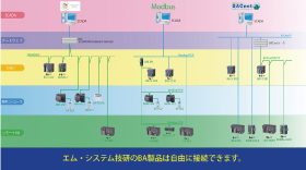 ビルディングオートメーション（BA）におけるエム･システム技研の基本方針