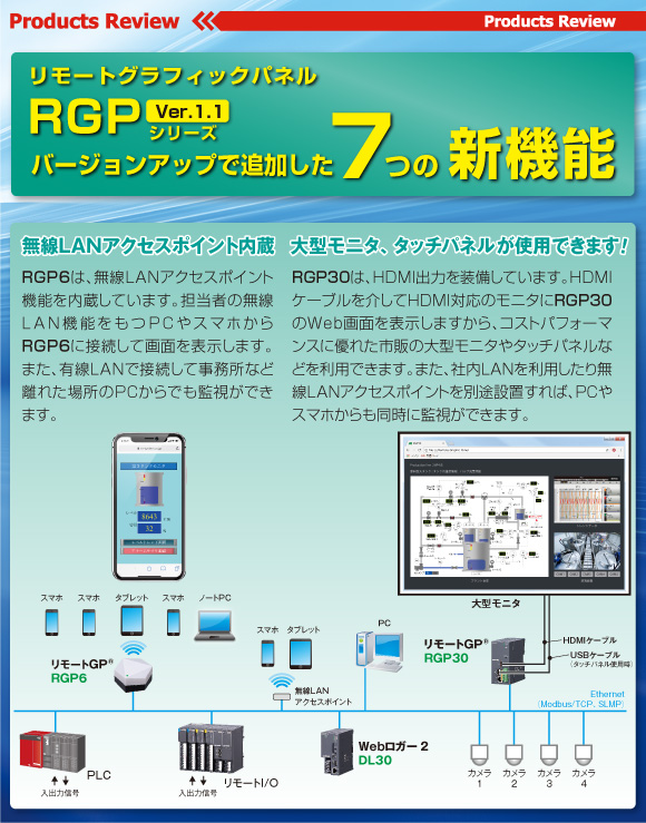 リモートグラフィックパネルRGP Ver.1.1シリーズ バージョンアップで追加した7つの新機能