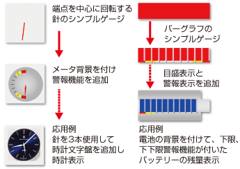 背景がないシンプルゲージ！