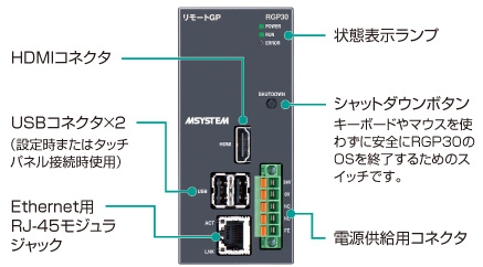 前面パネル