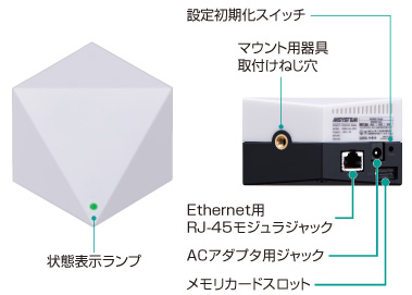 パネル図