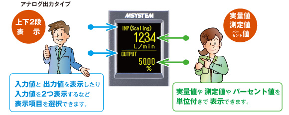 見たい値をマルチに表示！