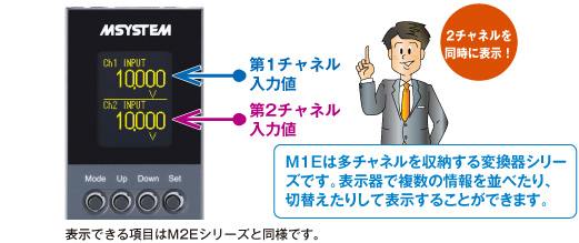 多チャネルをマルチに表示！