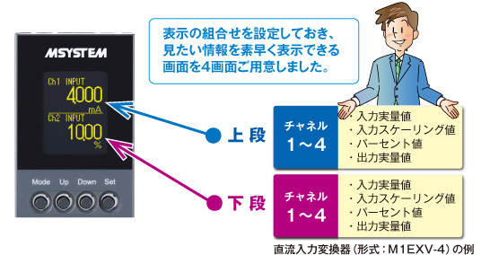 組合せ表示画面