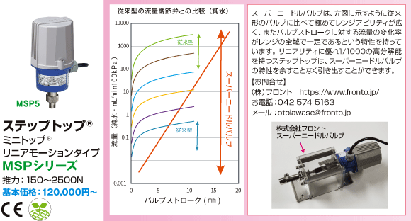 ステップトップ® ミニトップ® リニアモーションタイプ MSPシリーズ