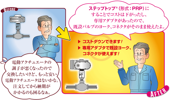 既設電動アクチュエータの交換