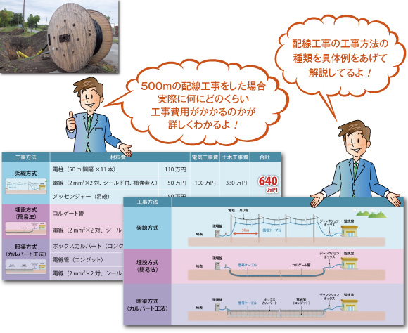 配線工事にかかる工事費用を具体例で算出して解説しています！