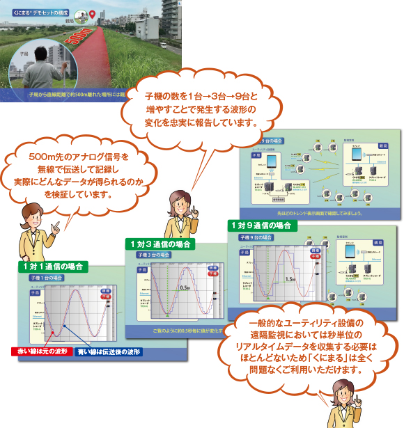 広範囲の信号を無線で収集した場合どんな記録になるかを実演しています！