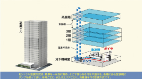 ダイレクトデジタルコントローラ DDC