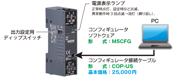 PCスペック形とは