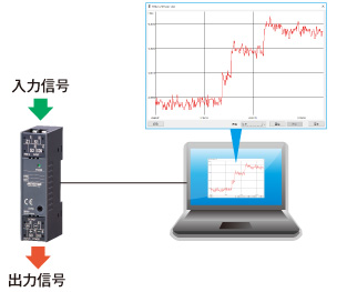 トレンドグラフ表示