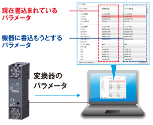 現在のパラメータと比較できるコンペア機能