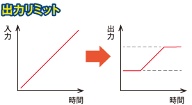 出力リミット