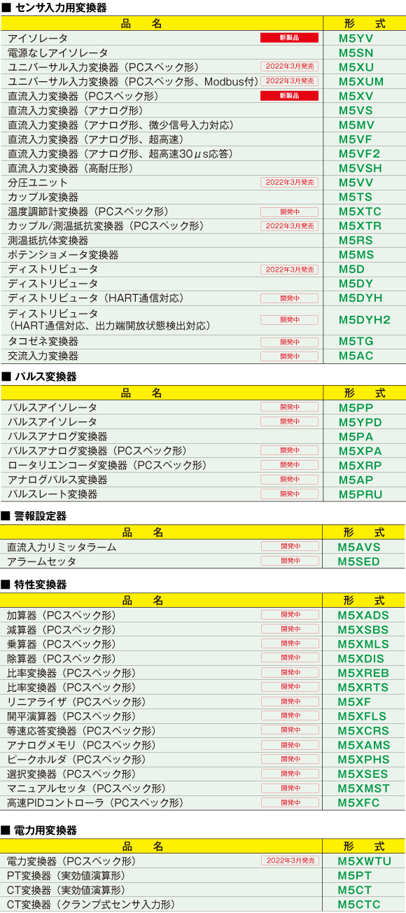 新たに35機種を追加し、全49機種をラインアップ予定です！！