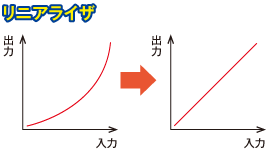 リニアライザ