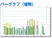バーグラフ（複数）