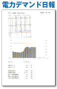 電力デマンド日報