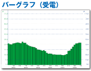 バーグラフ（受電）